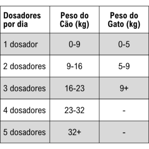 tabela_dosagem